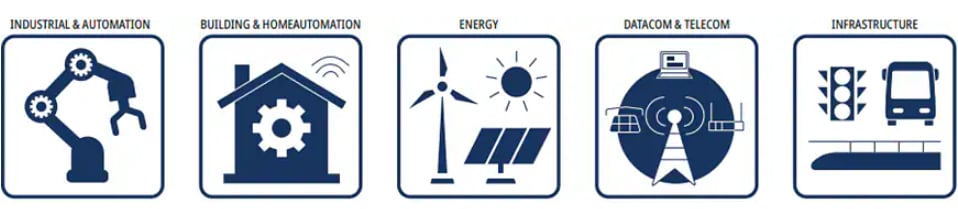 RECOM Power DIN导轨安装电源